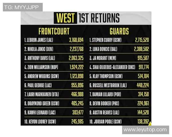 网友预测投票结果出炉六成认为詹姆斯不会宣布退役 网友预测投票结果出炉六成认为詹姆斯不会宣布退役