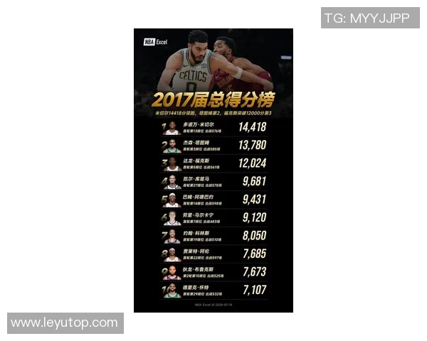 本赛季单打得分榜揭晓鲍威尔领跑米切尔紧随其后SGA与东契奇并列第三